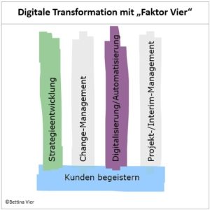 Digitale Transformation mit "Faktor Vier"